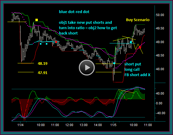 Facebook Stock Option Trading Video 11-4 To 11-6