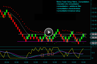 Renko Chart Trading Filter For Consolidation