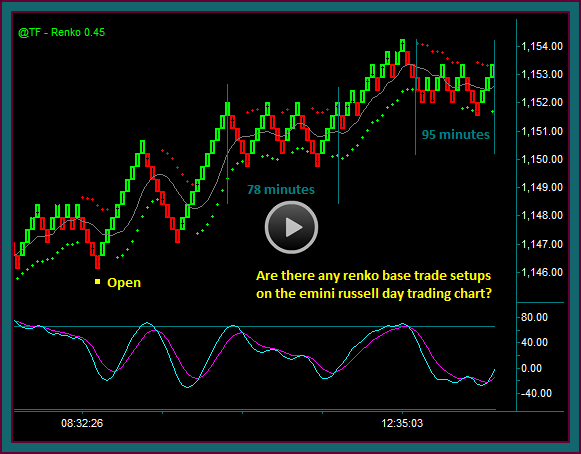 Binary options trading millionaire best technical strategies for day trading