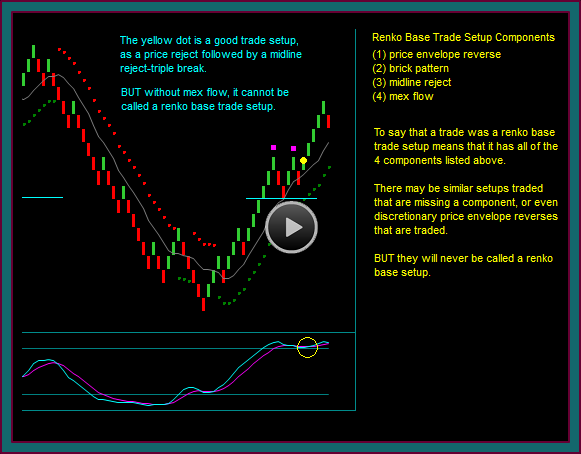 Renko Trading Chart Base Setup