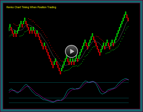 Renko Chart Timing When Position Trading