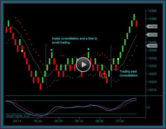 Best Tick Chart For Day Trading