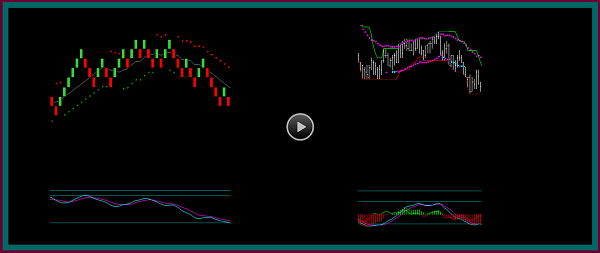 Renko Chart Trading Method Consistency And Repetition