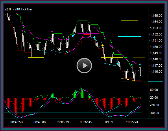 Emini Russell Day Trading And Chart Reading Price