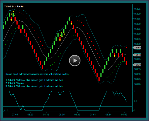 Renko Trading System Trade Review 4-8-14